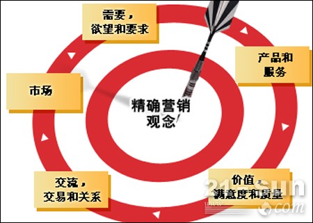 工程機(jī)械